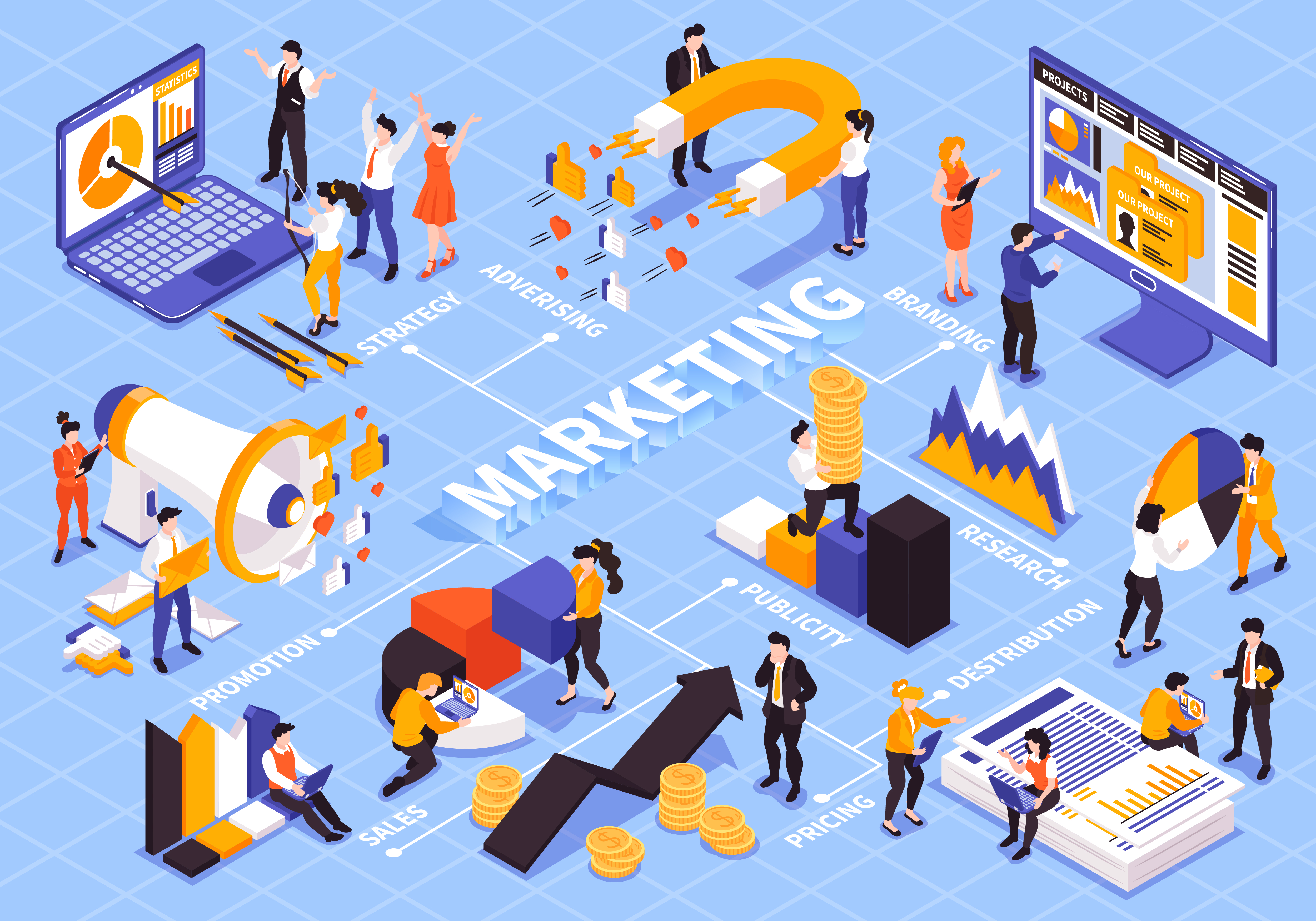 Các Nhân Sự Không Thể Thiếu Của Phòng Marketing Inhousce