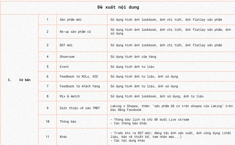 Nội dung cho từng kênh