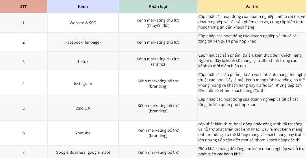 Xác định kênh