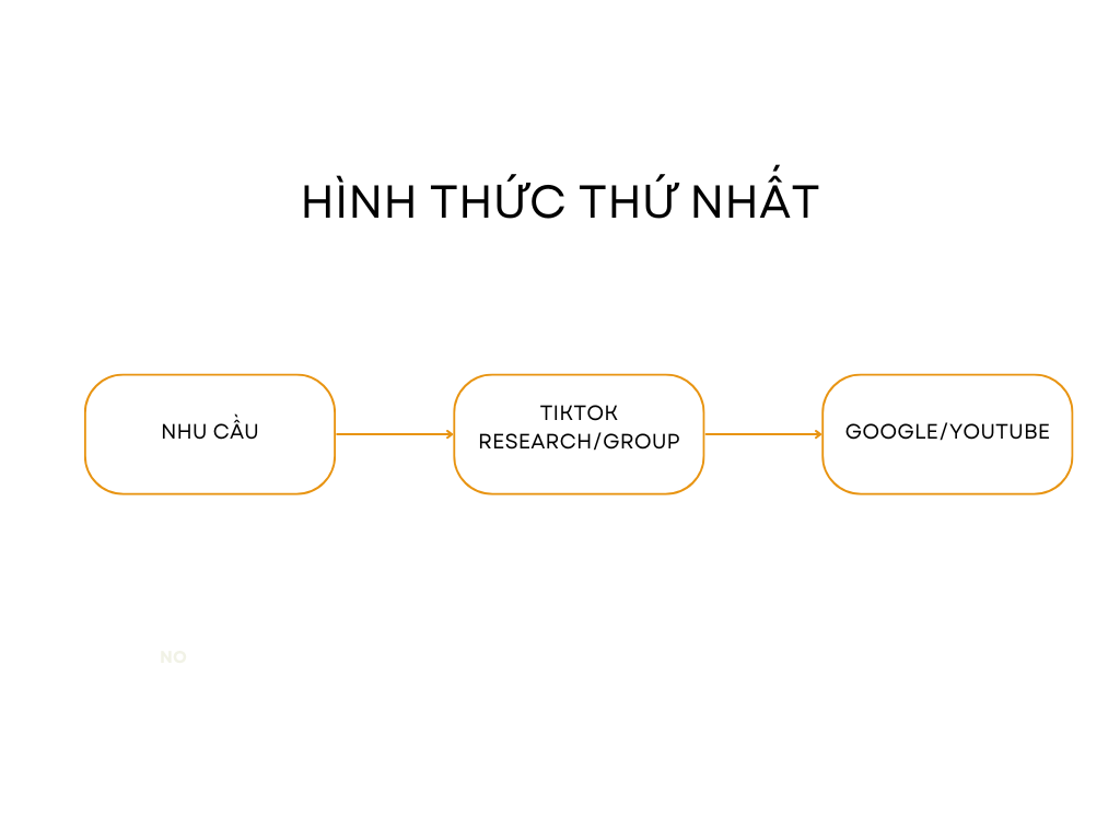 hình thức tìm kiếm thứ nhất