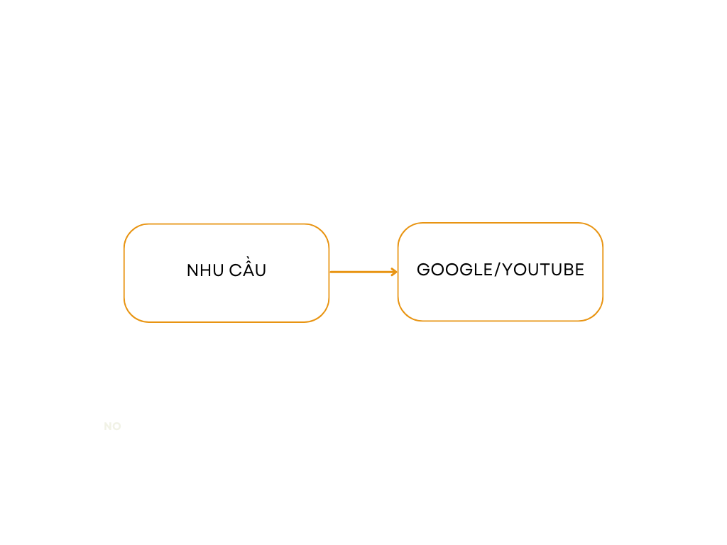 hình thức tìm kiếm cũ