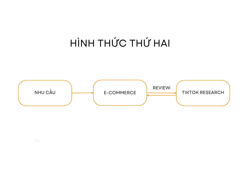 hình thức tìm kiếm thứ 2