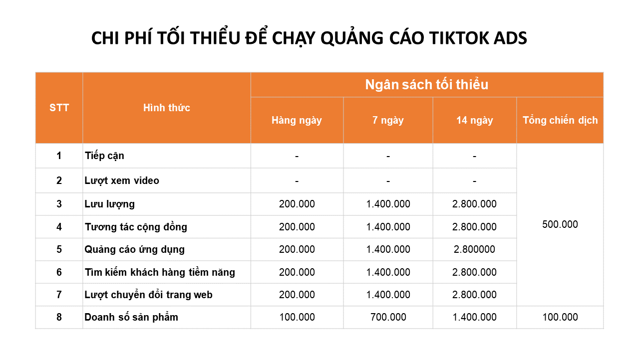 chi phí quảng cáo