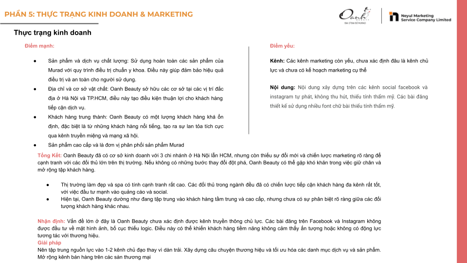 thực trạng kinh doanh và marketing doanh nghiệp