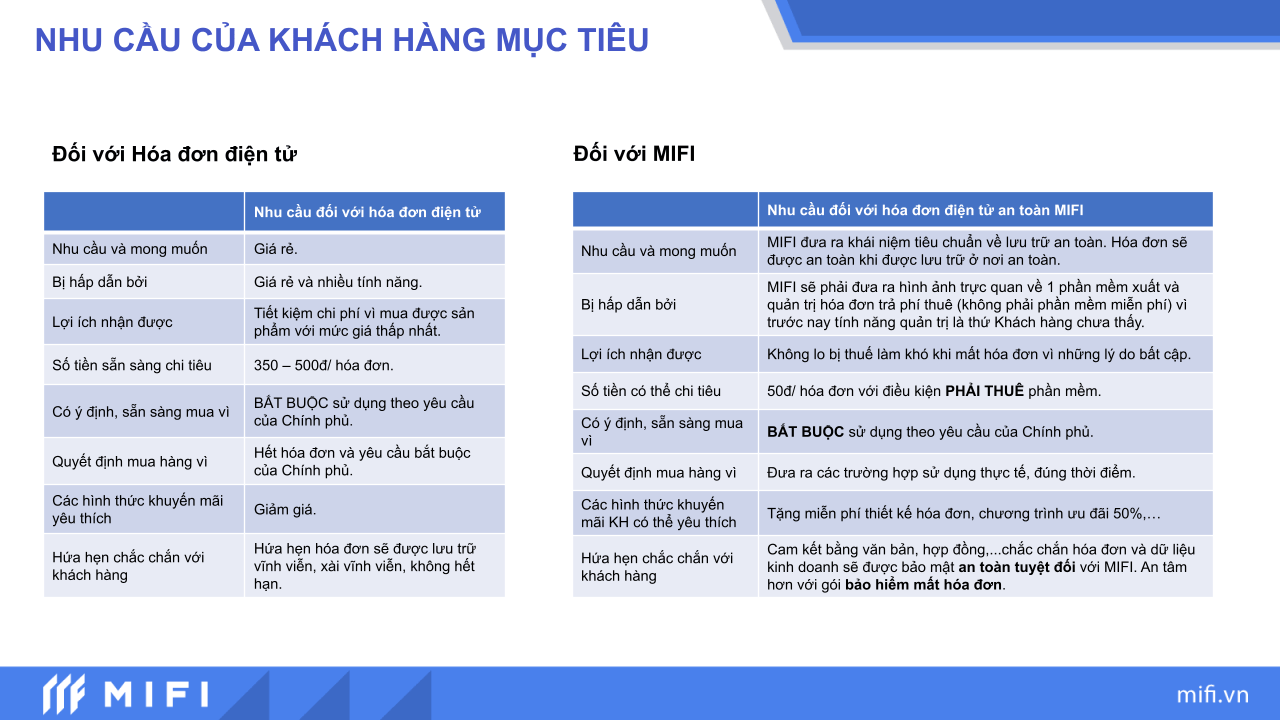 insight của khách hàng mục tiêu