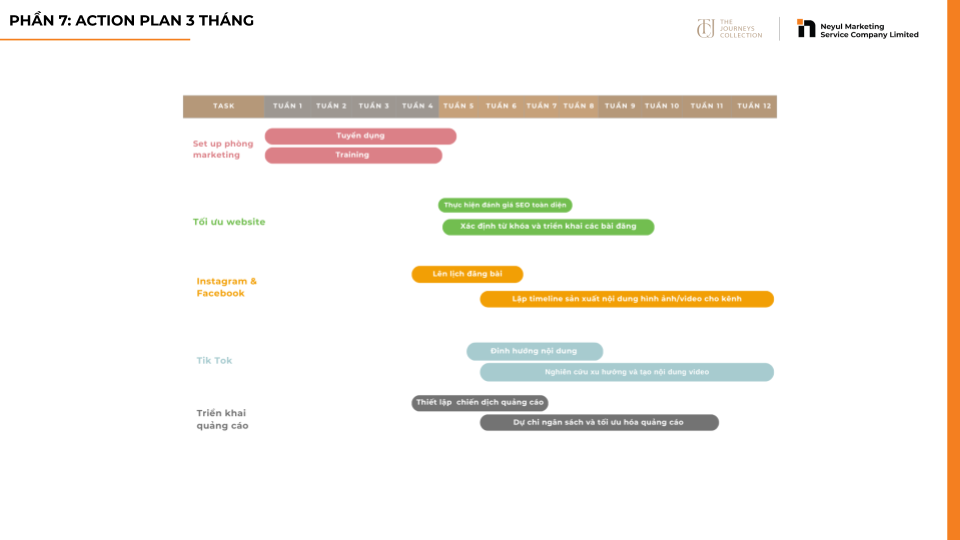 xây dựng action plan cho doanh nghiệp