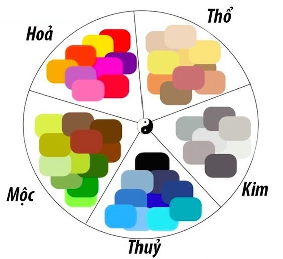 lựa chọn màu theo phong thủy