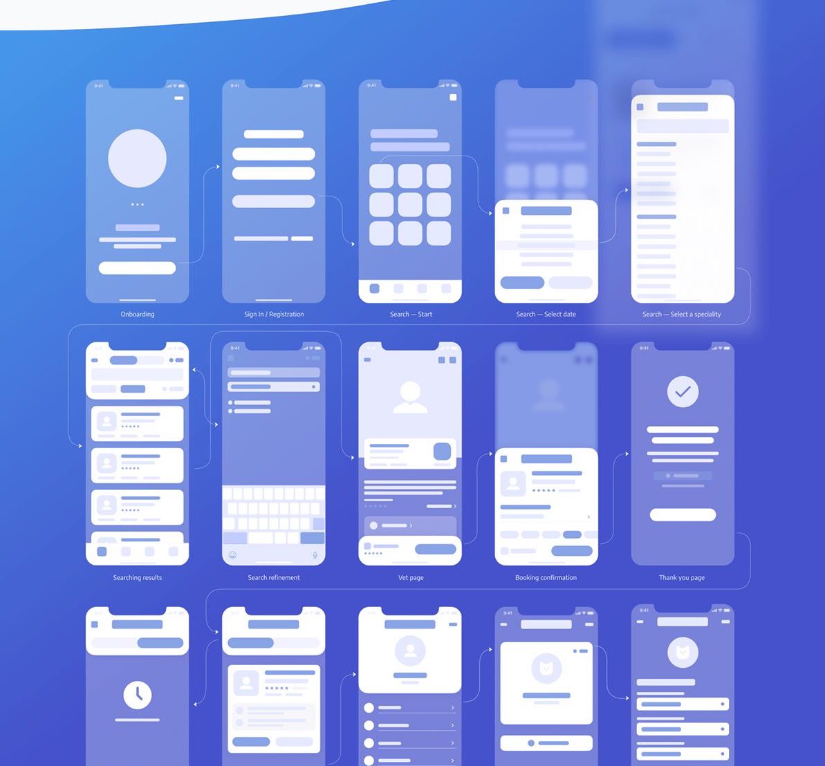 TOP 8 các phần mềm thiết kế Wireframe miễn phí 