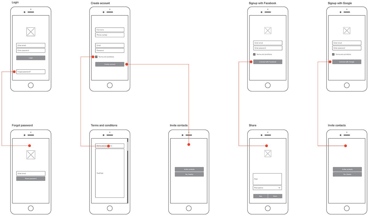 ux/ui