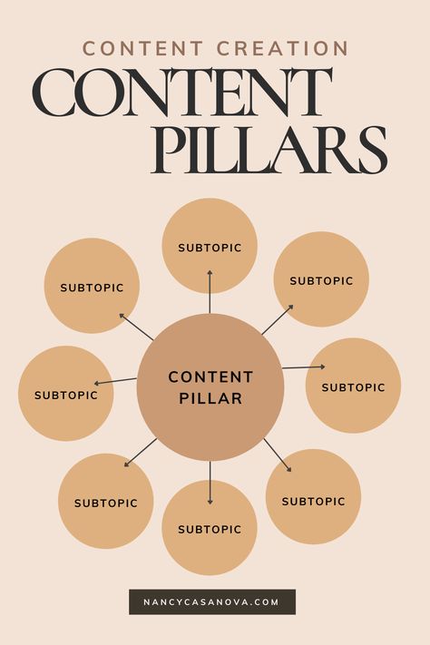 Content Pillar