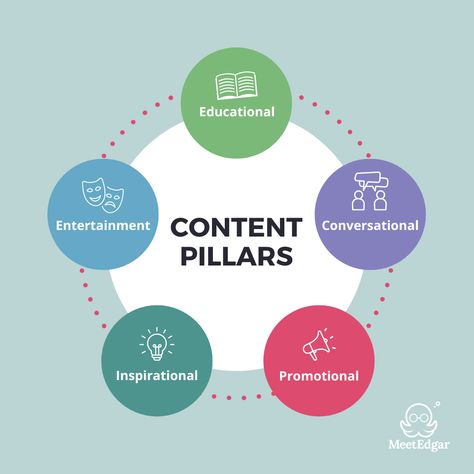 Content Pillar là gì và cách áp dụng nó vào chiến lược nội dung của bạn