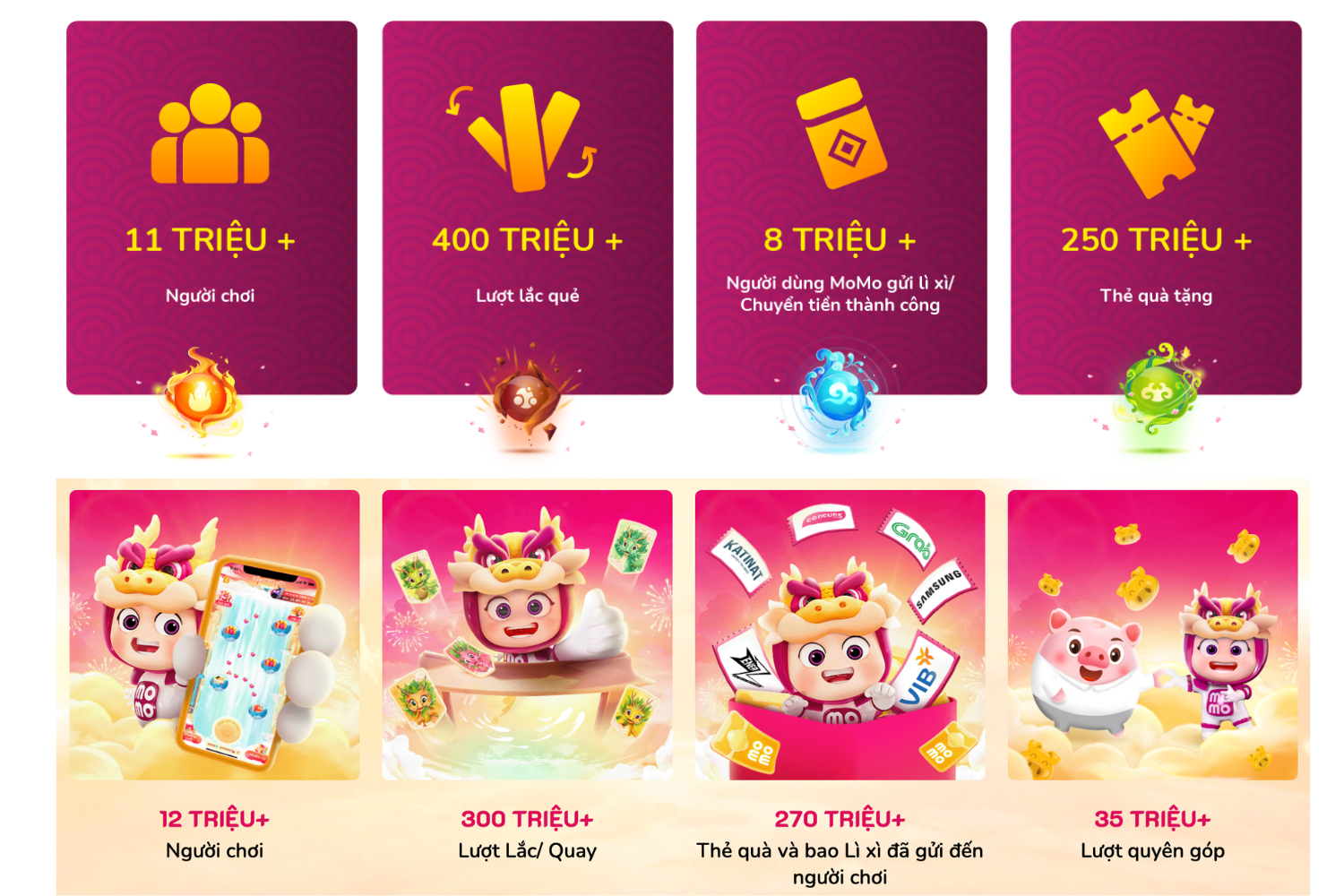 Ứng dụng của gamification trong marketing