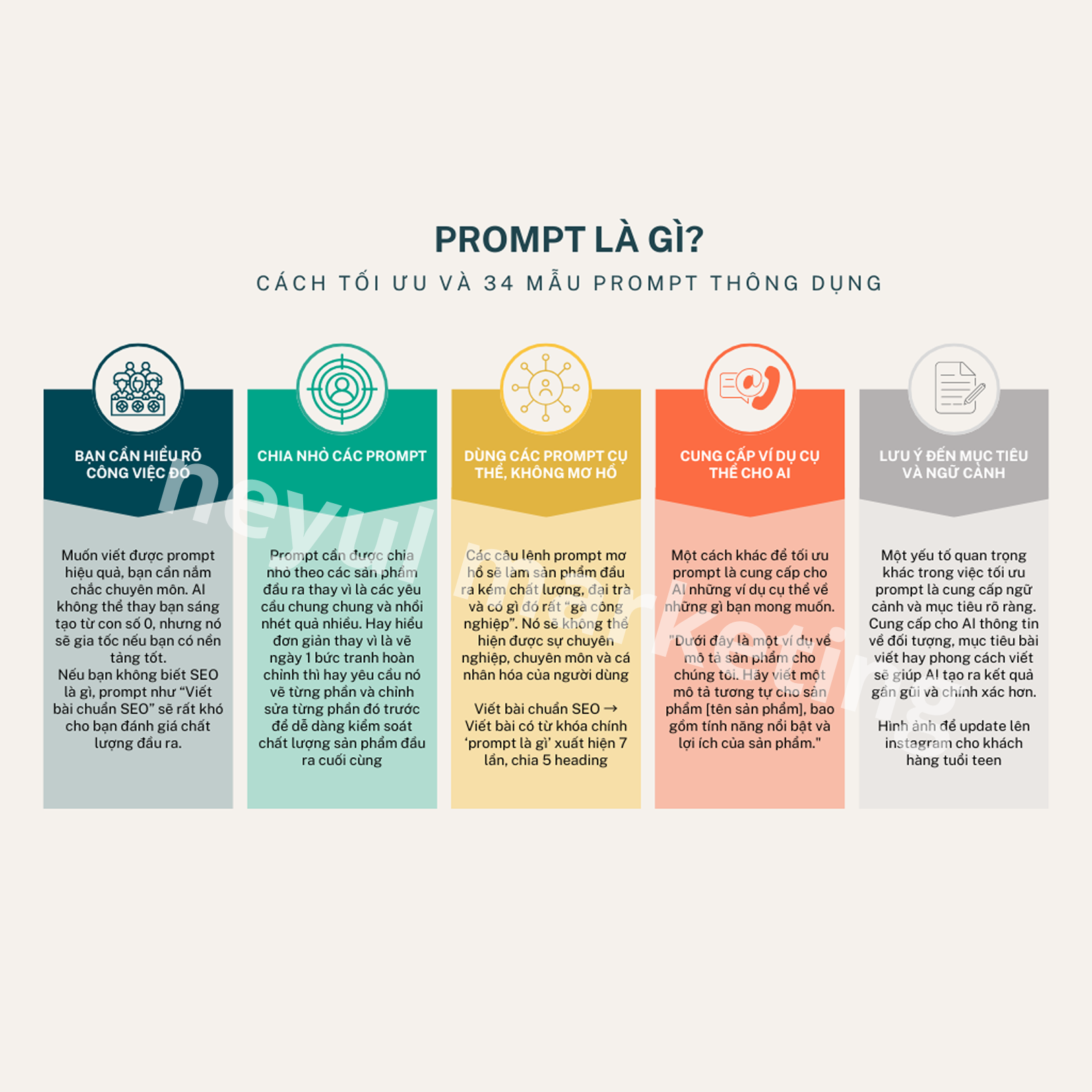 Prompt là gì? 5 cách tối ưu và 34 mẫu prompt AI thông dụng